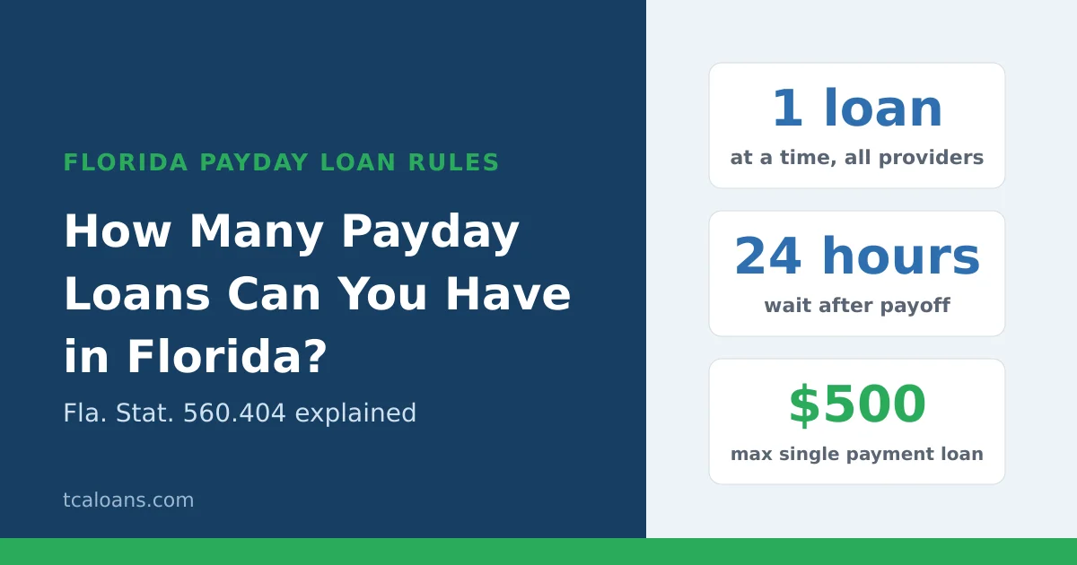 How many payday loans can you have in Florida: one at a time, 24-hour wait, $500 maximum