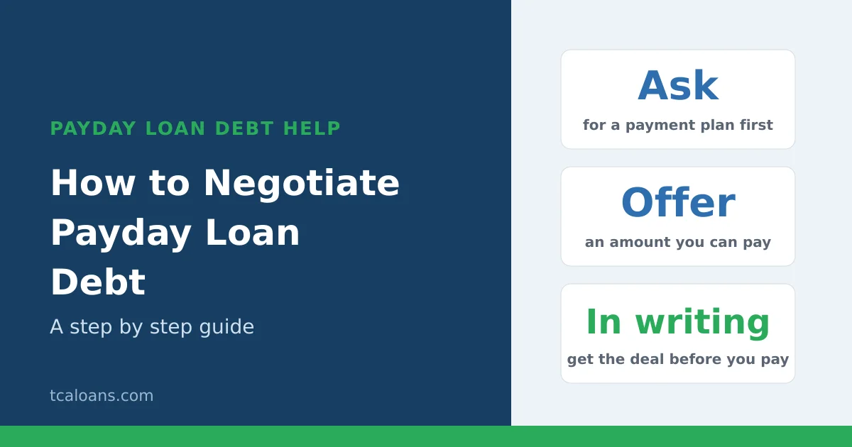 How to negotiate payday loan debt: ask for a payment plan first, offer an amount you can pay, get the deal in writing before you pay